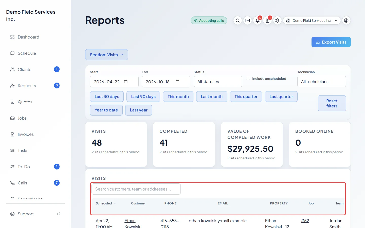 The Visits list with sortable column headings and a search box