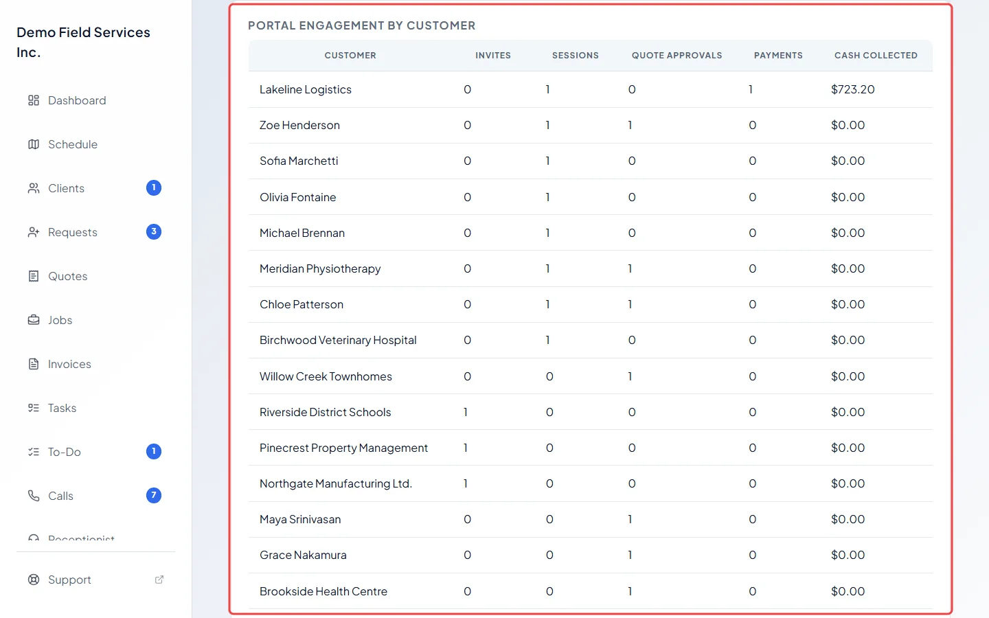 The Portal ops report with portal use per client