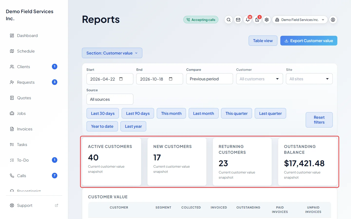 The Customer value report with its figures and client list