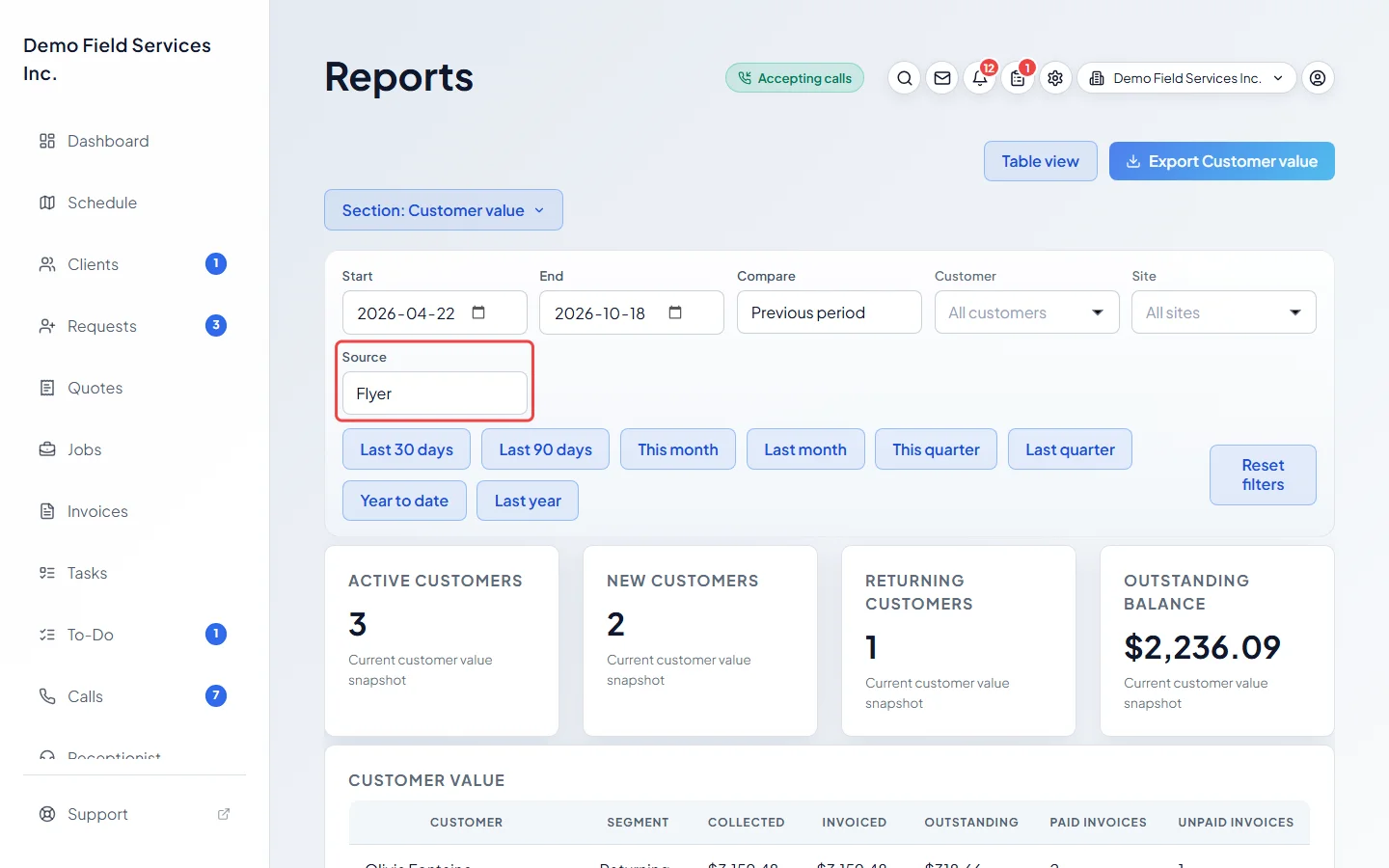 The Customer value report narrowed to one lead source