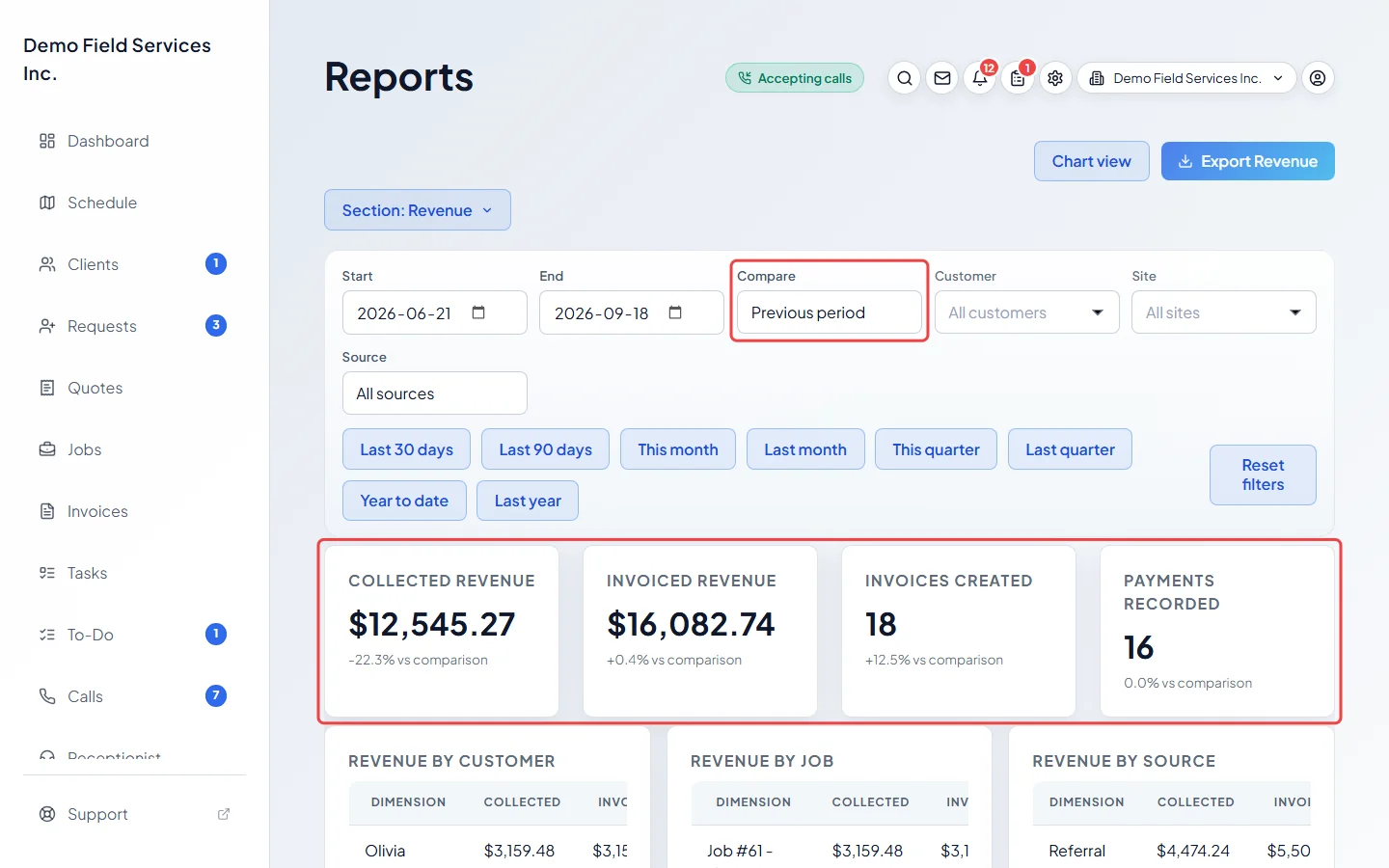 The Compare list with the change shown under each figure
