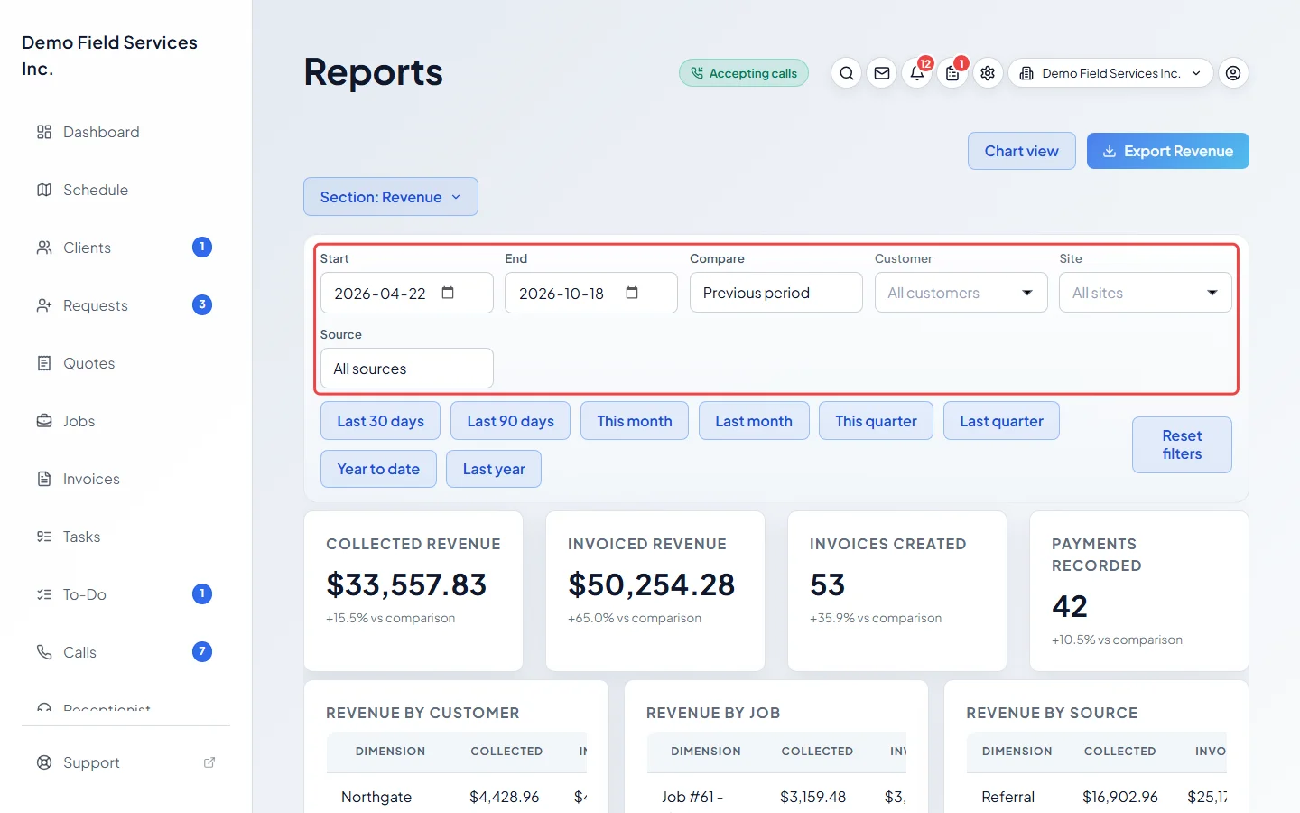 The filter bar of the Revenue report with Customer, Site and Source