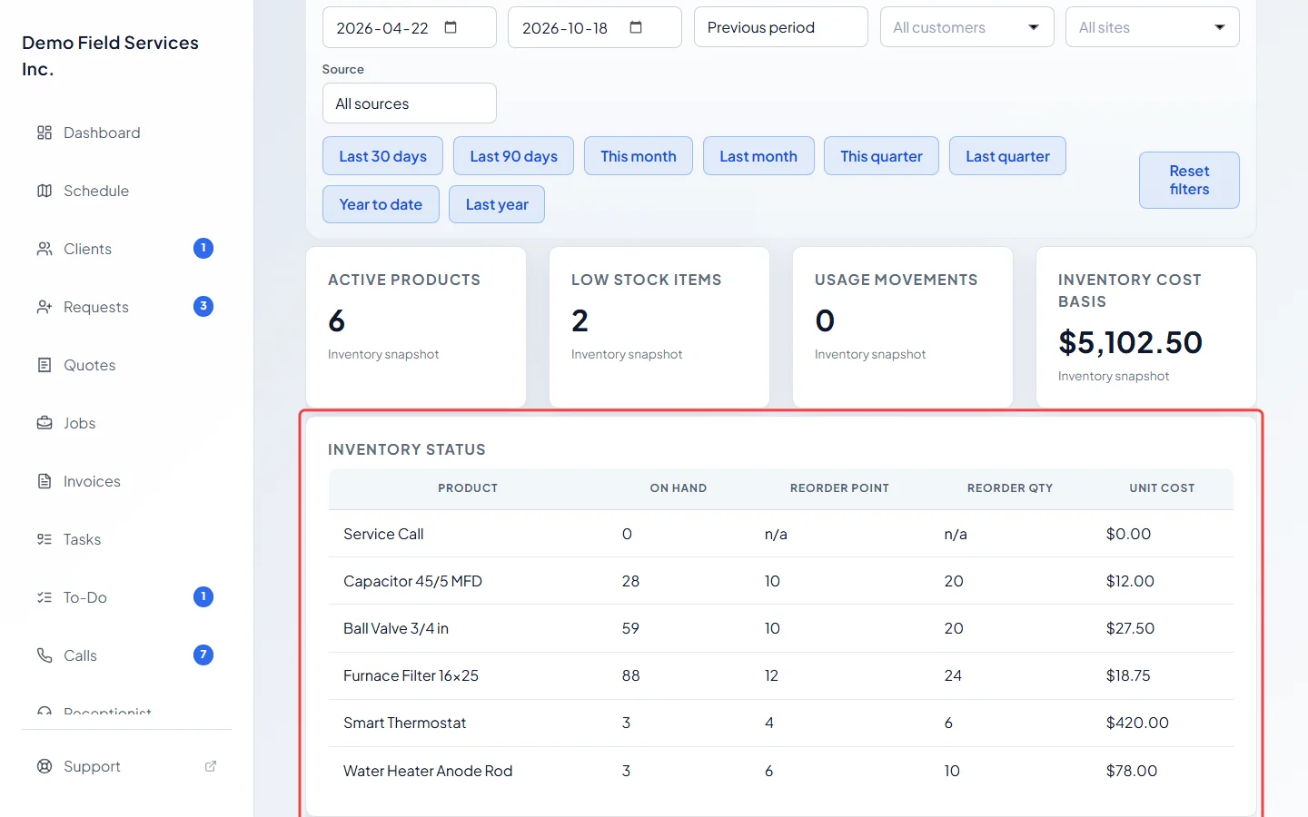 The Inventory status table with on-hand and reorder figures