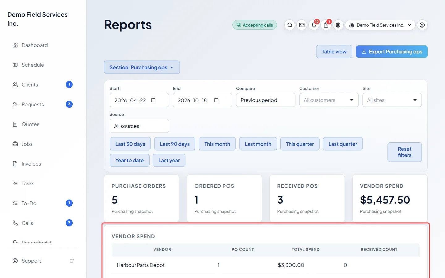 The Purchasing ops report with spend per vendor