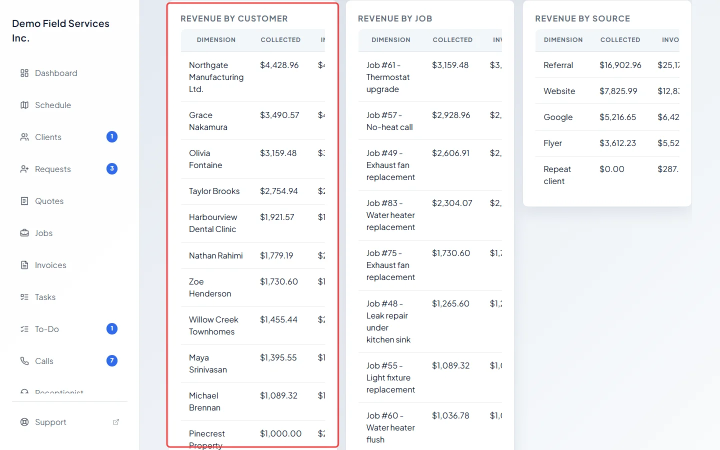 The Revenue by customer, Revenue by job and Revenue by source tables