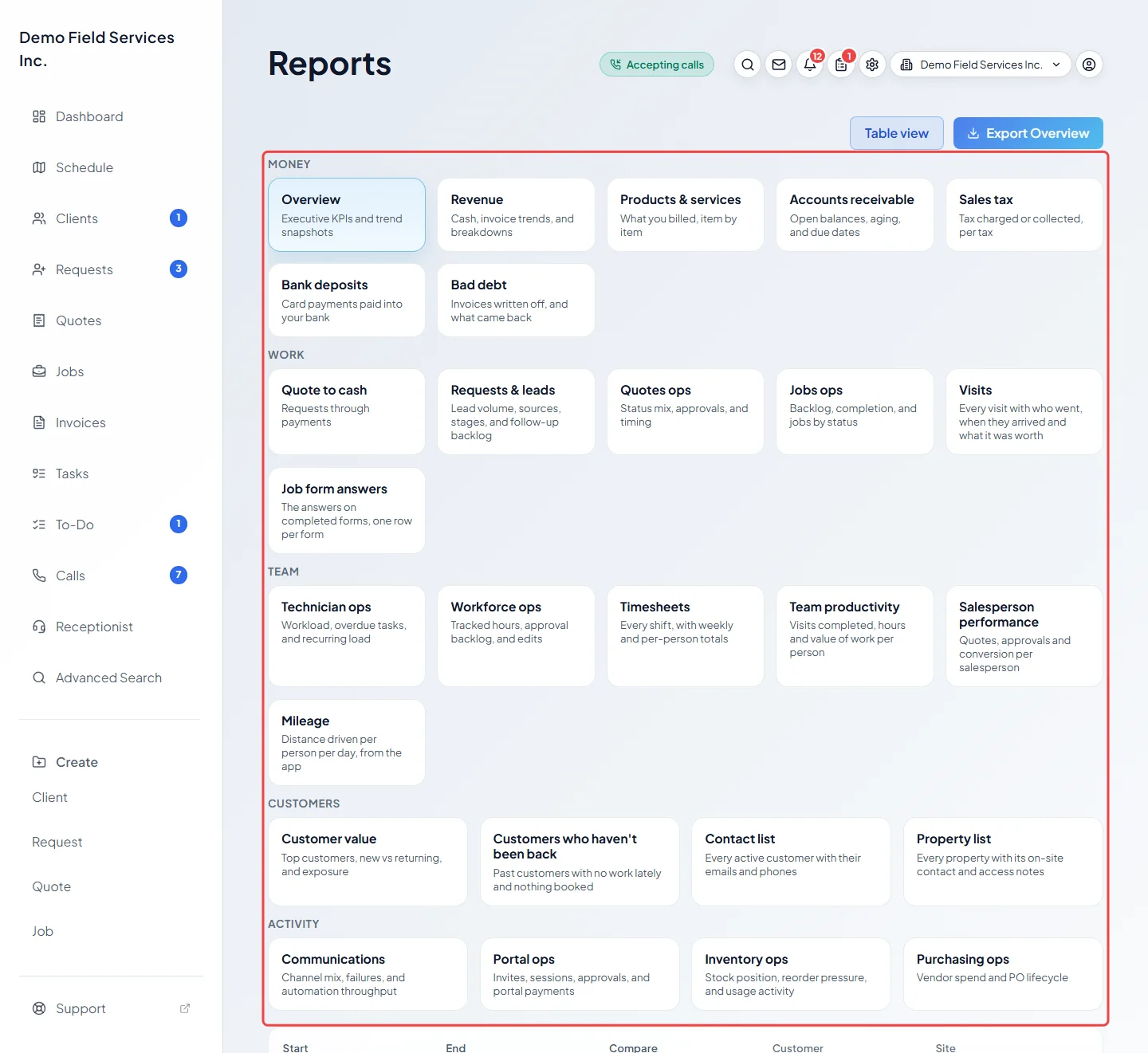 The reports list grouped into Money, Work, Team, Customers and Activity