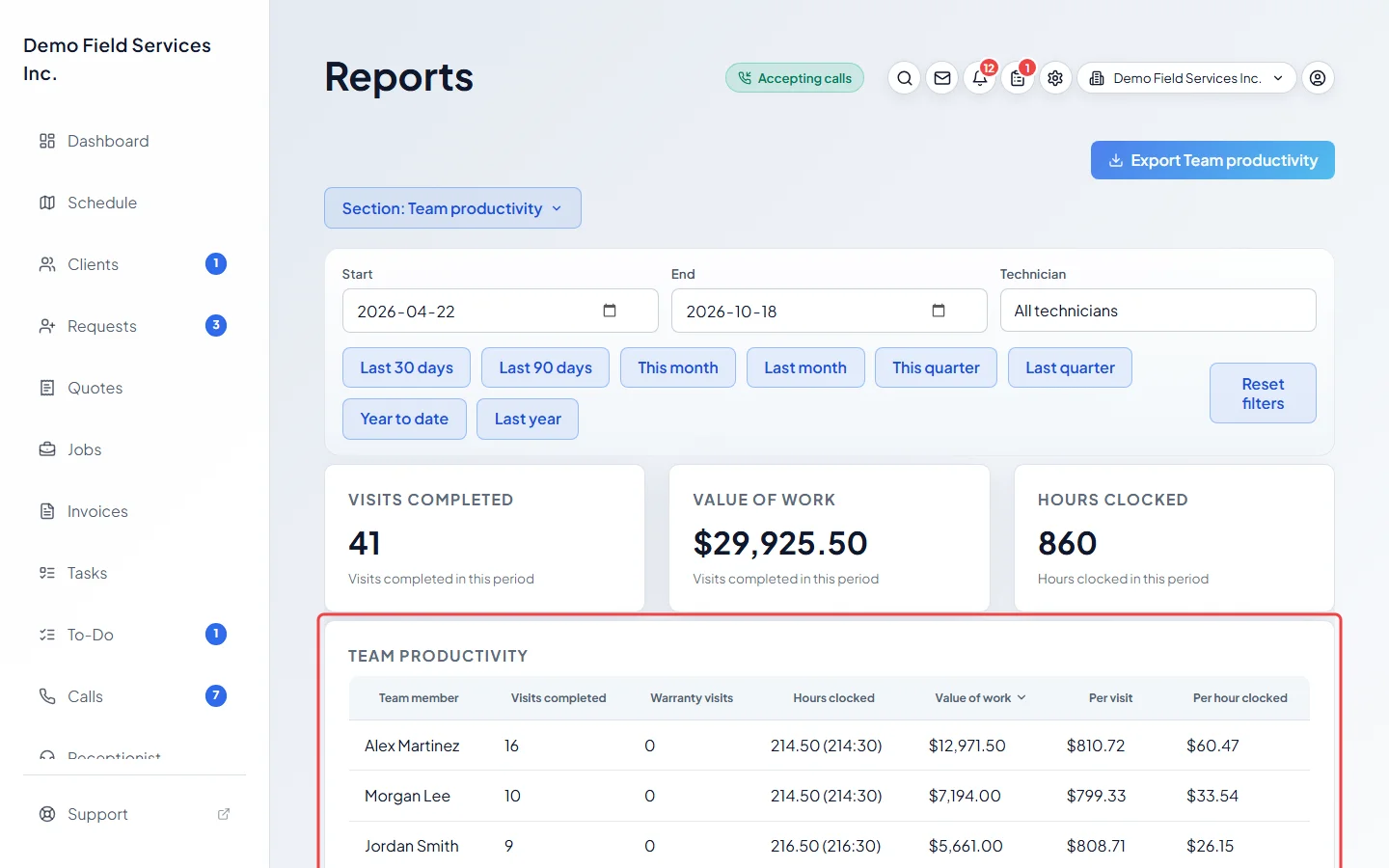 The Team productivity report with value of work per person