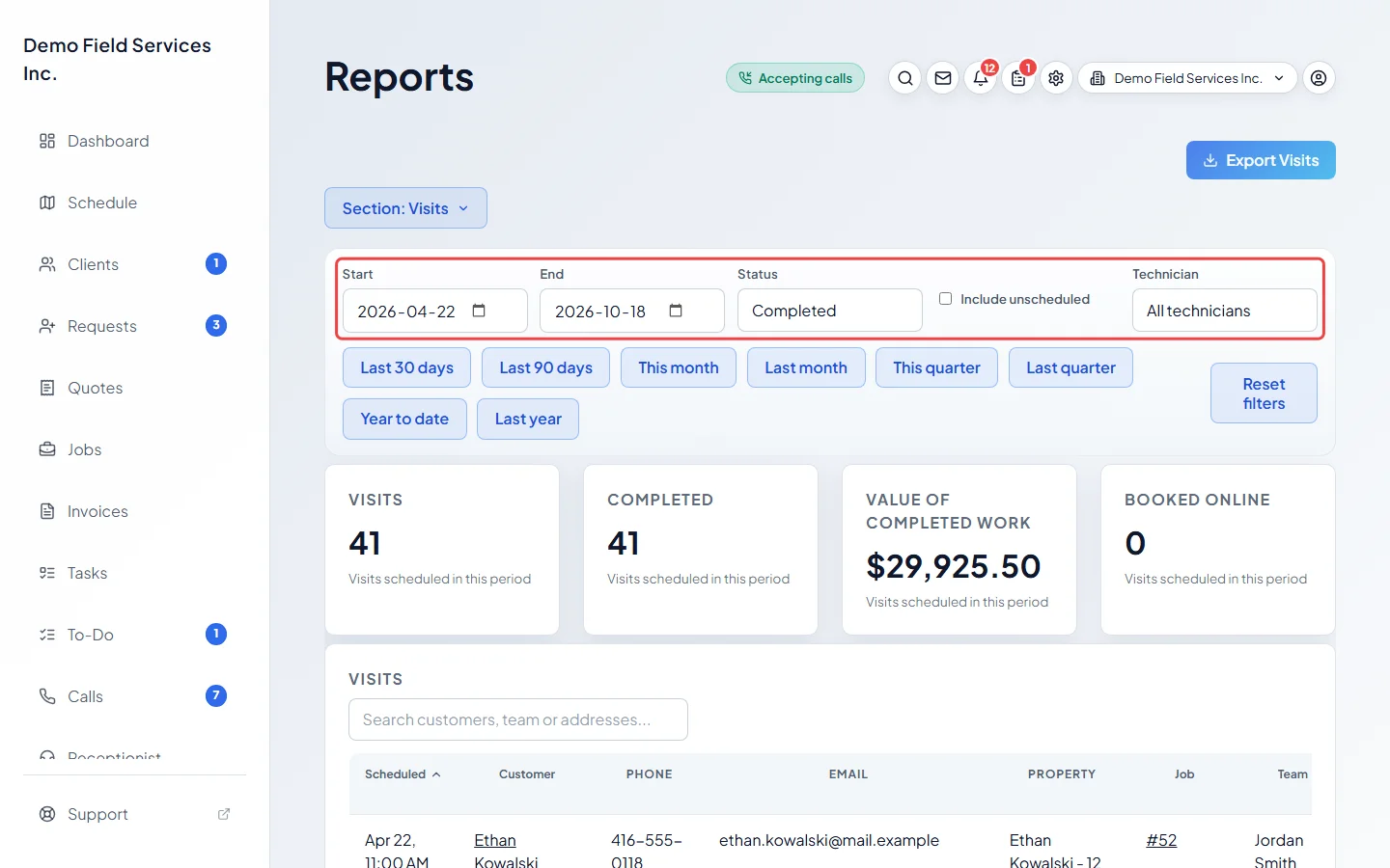 The Technician, Status and Include unscheduled filters on the Visits report