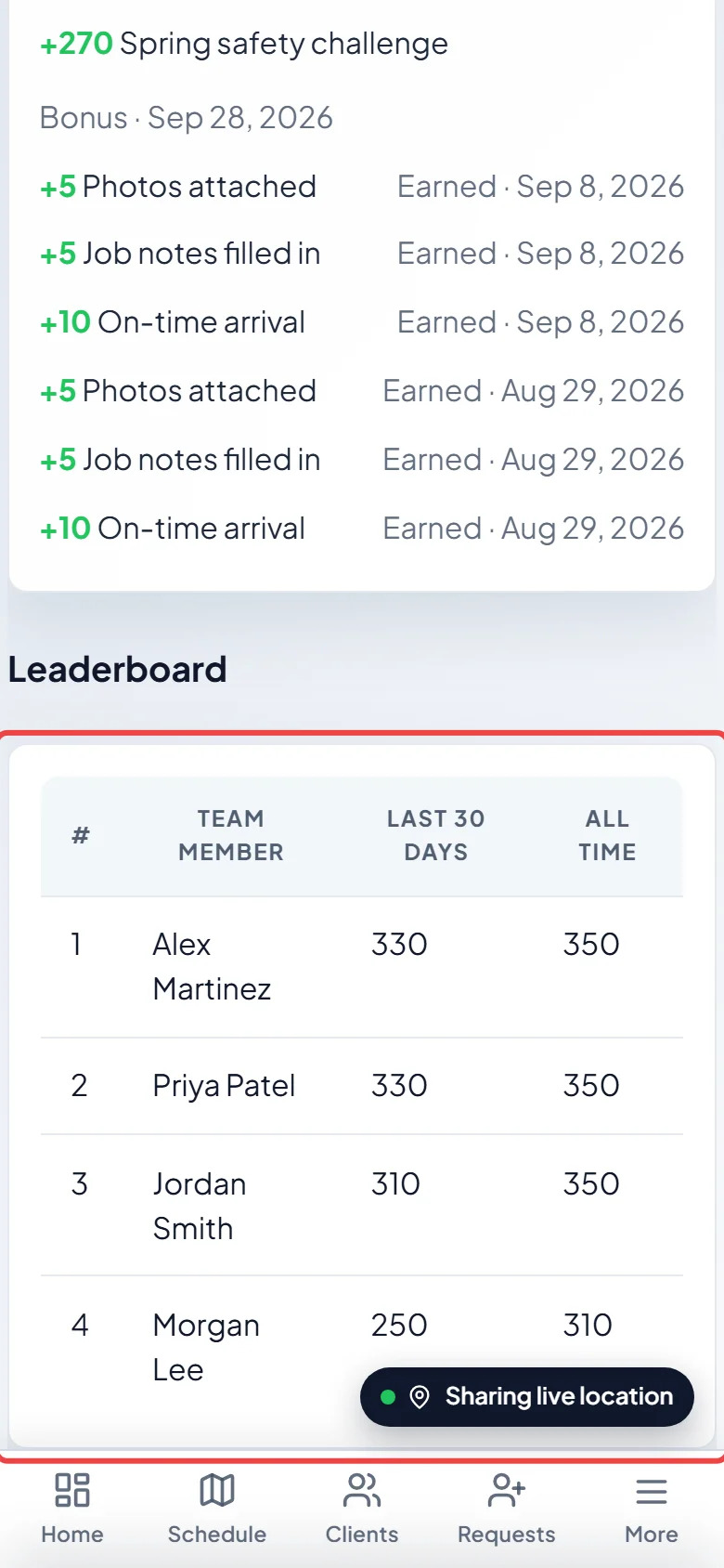 Recent points and the leaderboard on My Rewards